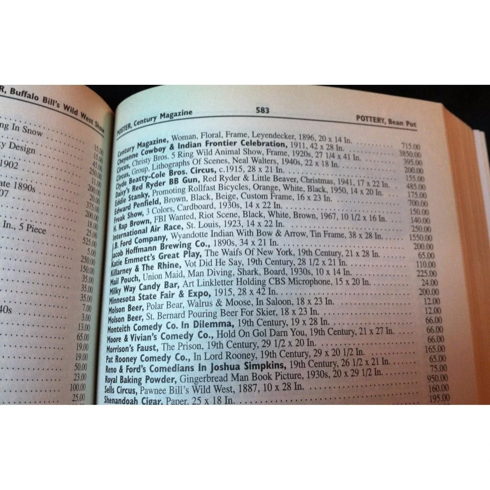 Kovel's Antiques and Collectibles - Best selling‎ Price Guide in America